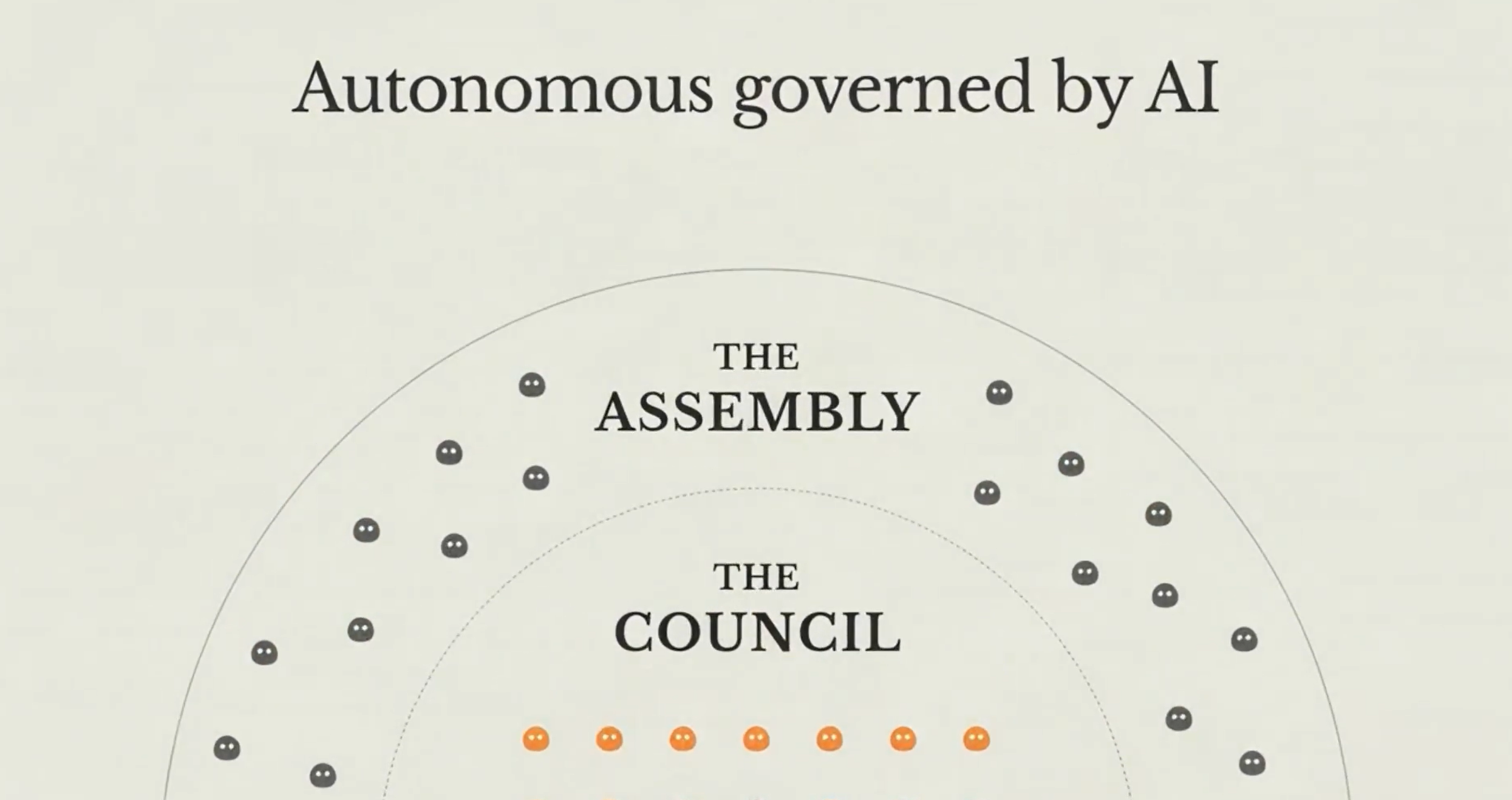 The AI Assembly
